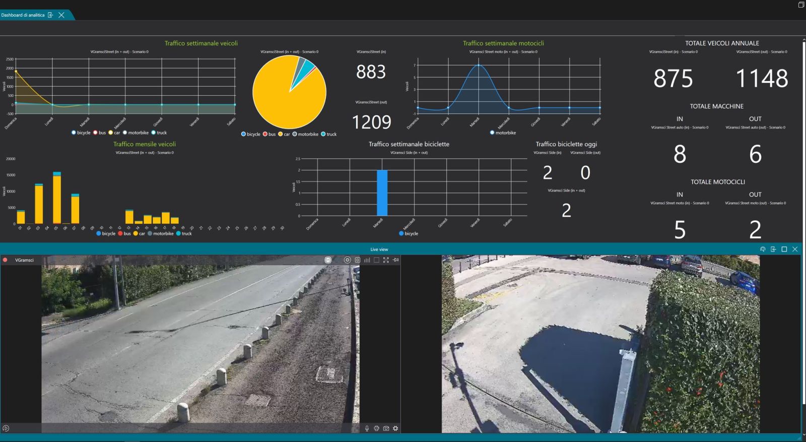 AI VMS Server客製化數據儀表板（Dashboard） 