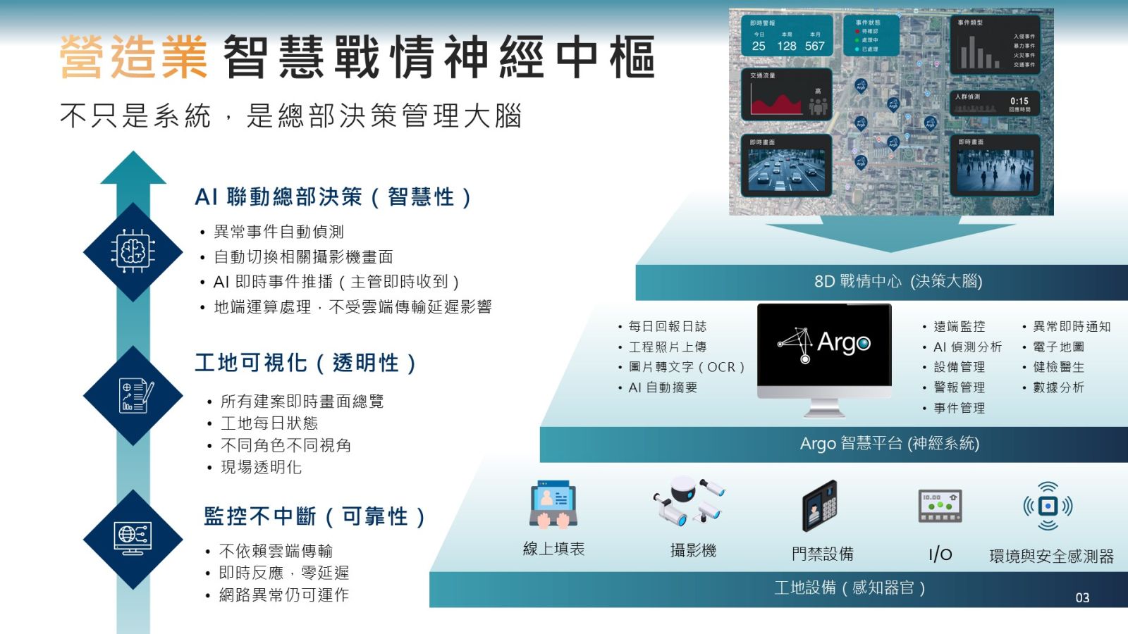 Spark 迪維科:AI技術落地的關鍵,在於能協助決策的神經中樞