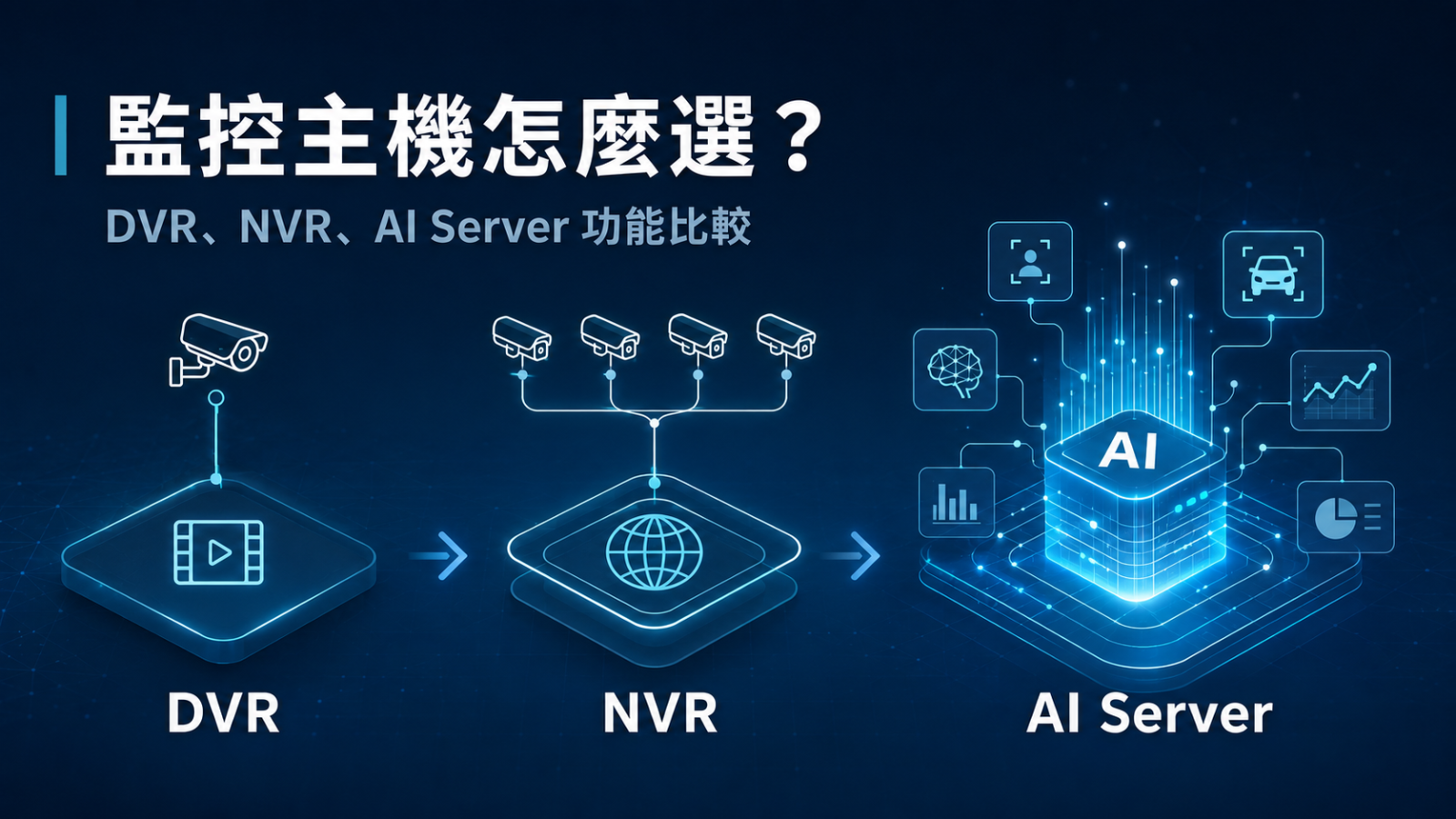 監控主機推薦｜DVR、NVR、AI Server 功能比較，幫你找到最適合的監控主機