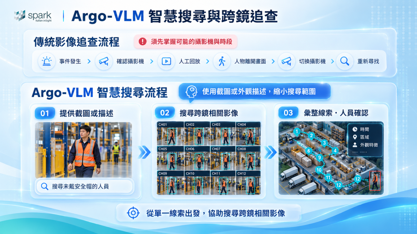 傳統辨識 vs. VLM 深度辨識